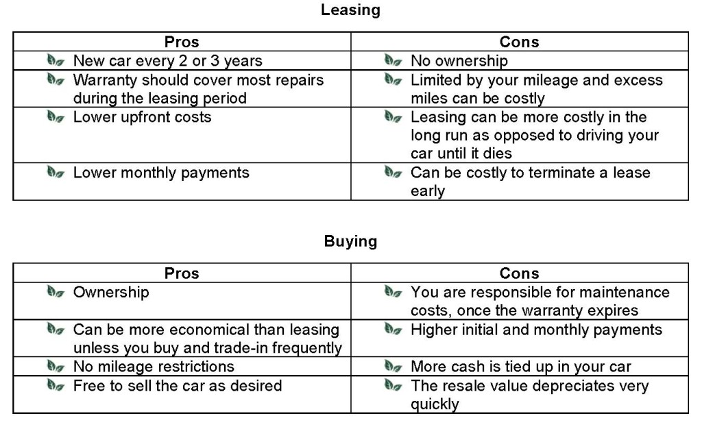 160412 Buying vs. Leasing