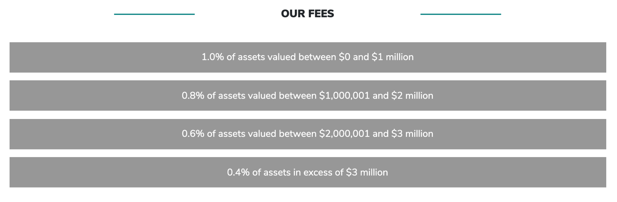 screenshot of our service fee breakdown, from our website