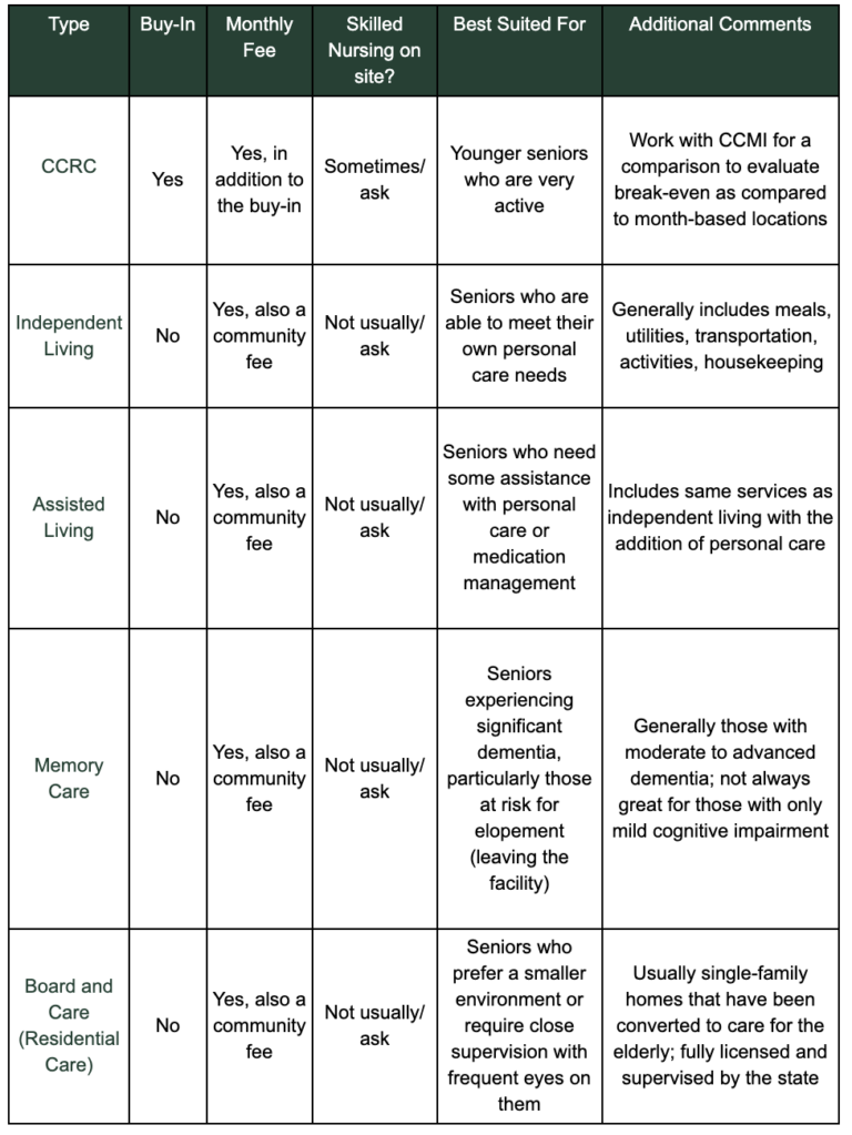 Rethinking Senior Living Options For Your Loved Ones and Perhaps Your